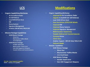 A closer look at the “Modified LCS”