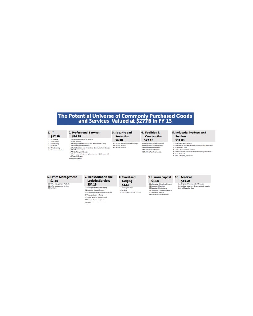 Taking category management governmentwide