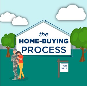 The 7-Step Manual to Purchasing a Home
