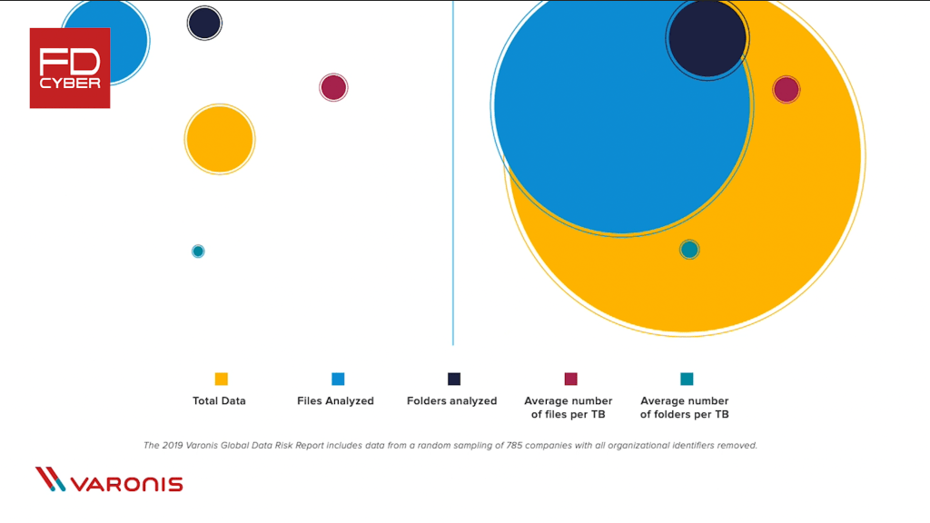 Unnerving amount of sensitive data lives exposed