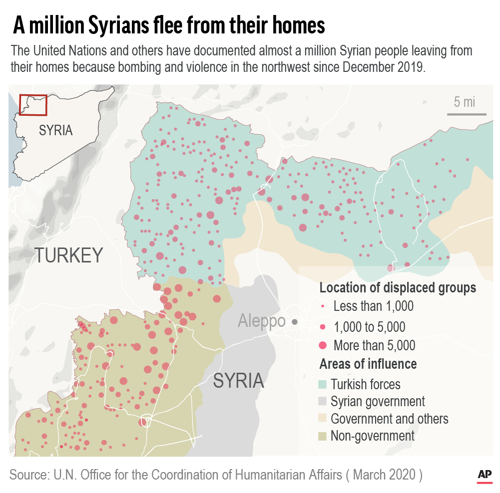 Syrian refugees