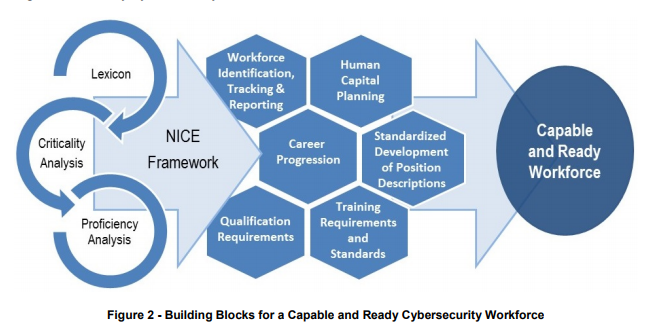 New guidelines help strengthen cybersecurity workforce