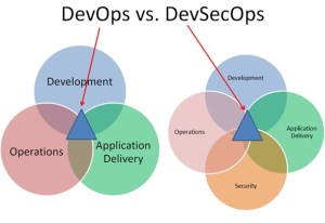 DevSecOps: The best way to deliver dynamic security at mission speed?