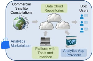 DARPA wants a tactical satellite imagery library