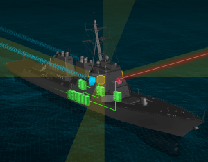 Northrop Grumman makes play to add power, space on DDGs for weapons