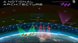 4 questions with the Space Development Agency’s acting director