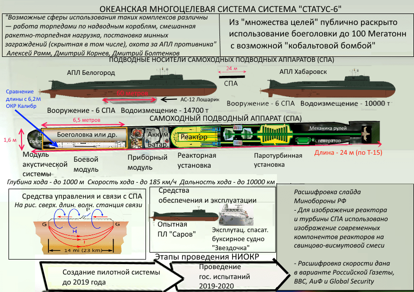 Russia’s nuclear underwater drone is real and in the Nuclear Posture Review