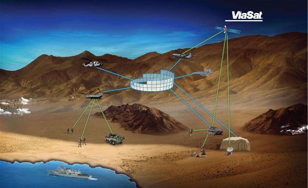 L3Harris CEO says Viasat Link 16 assets are JADC2 ‘accelerant’