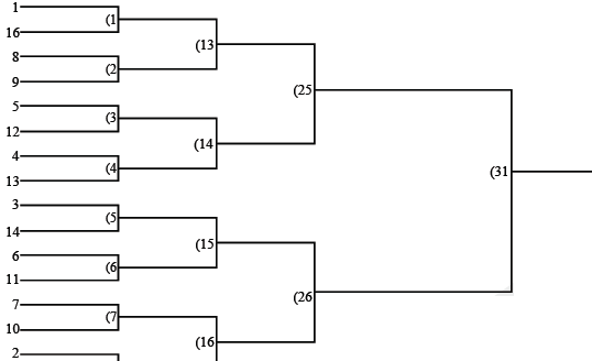 Battle Bracket 2017: Help us choose our field of 64 great military characters