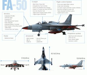 US Air Force Closes in on Assessment of Lockheed’s FA-50