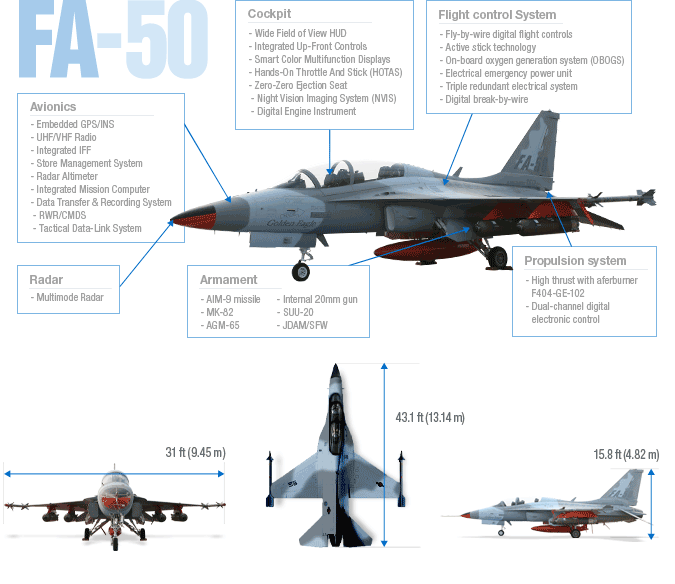 US Air Force Closes in on Assessment of Lockheed’s FA-50