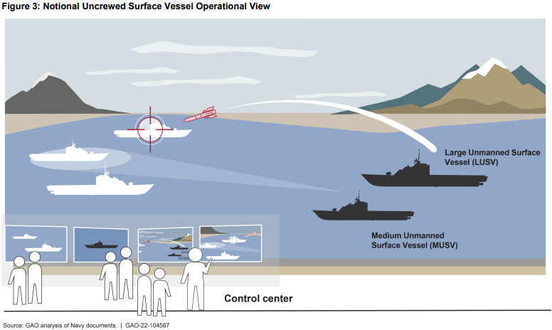 US Navy’s unmanned vessel plans need improvement, watchdog agency says