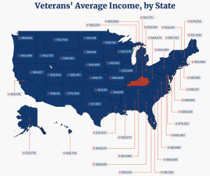 These are the states and jobs where veterans make the most money