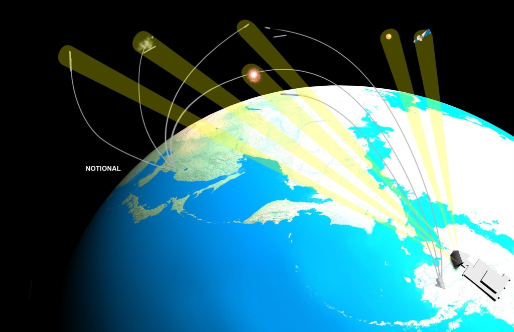 Long Range Discrimination Radar passes preliminary design review