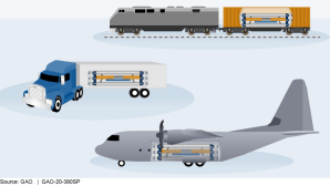 Portable nuclear reactor project moves forward at Pentagon