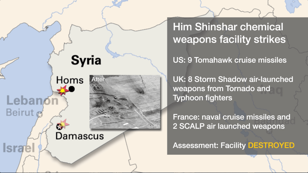 Infographic: Syrian airstrikes