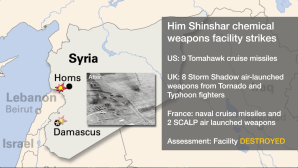 Infographic: Syrian airstrikes
